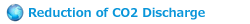 Reduction of CO2 Discharge