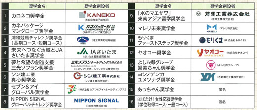 020年度埼玉発世界行き奨学金